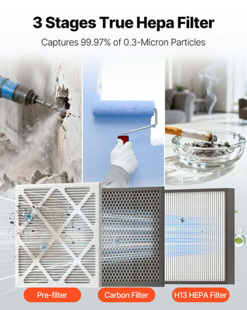 3-stage true HEPA filter: pre-filter, carbon filter, H13 HEPA; captures 99.97% of 0.3-micron particles, enhances air quality.