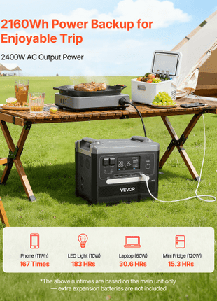 Portable Power Station, 2400W 2160Wh Power Station Solar Generator with 10 Output Ports & Adjustable Input Power, Expandable LiFePO4 Battery Backup for Home Camping RV (Solar Panel NOT Included)