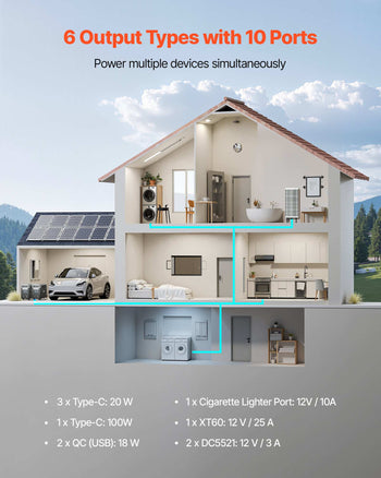 Portable Power Station, 3600W 3840Wh Power Station Solar Generator with 10 Output Ports & Adjustable Input Power, Expandable LiFePO4 Battery Backup for Home Camping RV (Solar Panel NOT Included)