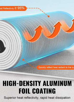 Double Reflective Insulation Roll, Foam Core Radiant Barrier, 15.1mm 48 in x 25 ft, Double-Sided Aluminum Foil EPE Foam Heat Reflective Shield, Thermal Insulation Roll for Window RV Roof