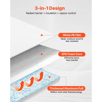 Reflective Insulation Roll, 2 Car Garage Door Thermal Insulation Kit, 6mm 24 in x 18 ft, 4 Rolls Aluminum Foil EPE Foam Core Radiant Barrier, White PE Film Heat Shield for Garage Doors