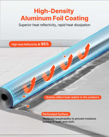 Double Reflective Insulation Roll, Perforated Woven Fabric Radiant Barrier, 0.15mm 48 in x 125 ft, Double-Sided Aluminum Foil Heat Reflective Shield, Thermal Insulation Roll for Window RV Roof