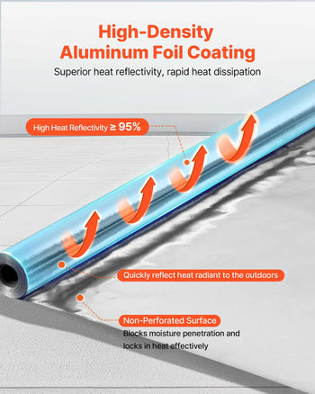 Double Reflective Insulation Roll, Non-Perforated Woven Fabric Radiant Barrier, 0.15mm 48 in x 125 ft, Double-Sided Aluminum Foil Heat Reflective Shield, Thermal Insulation Roll for Window Roofs