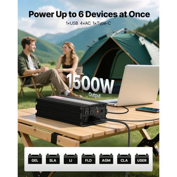 1500W Power Inverter, 12V DC to 120V AC Pure Sine Wave Inverter, Car Charger Converter with Remote Control, USB & Type-C Ports, 4 AC Outlets, Fast-charging for RV, Truck Outdoor Camping