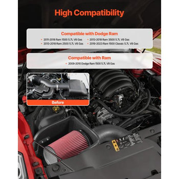 Cold Air Intake, 3.94 Inch Cold Air Intake System + Heat Shield Compatible with 2009-2018 Dodge Ram 1500, 2013-2018 Ram 2500/3500 5.7L, High Flow Filter Kit Improve Horsepower/Throttle Response