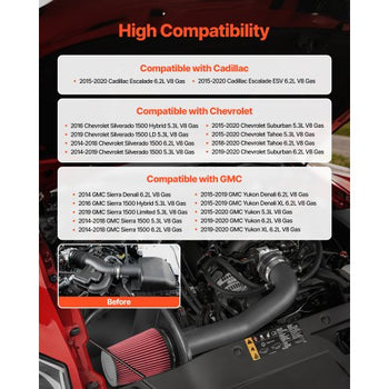 Cold Air Intake, 3.5 Inch Cold Air Intake System + Heat Shield Compatible with 2014-2018 Chevy Silverado/GMC Sierra, 2015-2020 Cadillac Escalade 6.2L, High Flow Filter Kit Improved Horsepower