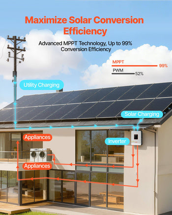 3000W Hybrid Solar Inverter, 24V DC to 230V AC, Pure Sine Wave Power Inverter, Built-in 80A MPPT Solar Controller, Compatible with Lead Acid Lithium Battery, for Home, Camper, Off-Grid