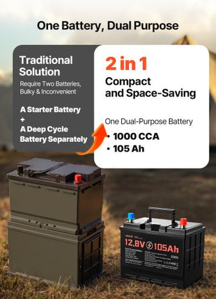 12V 105Ah Dual Purpose LiFePO4 Lithium Battery, 1000 CCA Group 24, Lithium-ion Starter Battery Plus Deep Cycle, Built-in Smart BMS, Car Start-Stop, for Automotive, Trolling Motor, Marine, RV