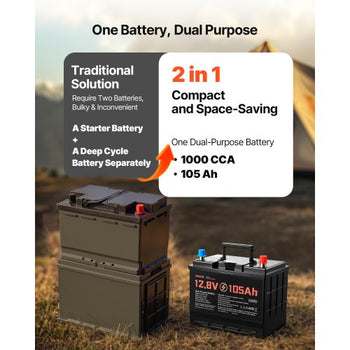 12V 105Ah Dual Purpose LiFePO4 Lithium Battery, 1000 CCA Group 24, Lithium-ion Starter Battery Plus Deep Cycle, Built-in Smart BMS, Car Start-Stop, for Automotive, Trolling Motor, Marine, RV