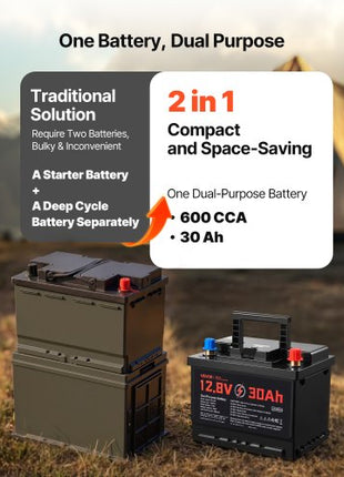 12V 30Ah Dual Purpose LiFePO4 Lithium Battery, 600 CCA Group 47, Car Start-Stop Lithium-ion Starter Battery Plus Deep Cycle, Built-in Smart BMS, for Automotive, Trolling Motor, Engine Starting