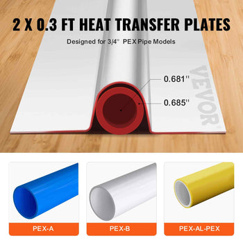 2x0.3 ft heat transfer plates in red, white, and yellow for 3/4" PEX pipe models, durable and efficient design.