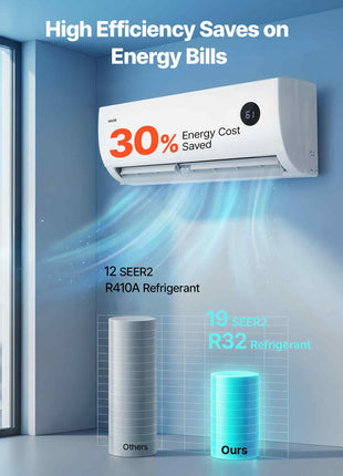 Mini Split Air Conditioner, 12,000 BTU AC / 12,500 BTU Heat, 115V 19 SEER2 High Efficiency Energy Saving, Quiet Inverter System for 750 Sq.Ft Coverage Area, Easy to Maintain, for Home, Office