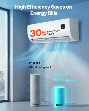 Mini Split Air Conditioner, 9000 BTU 115V Fast Cooling & Heating, 19 SEER2 High Efficiency Energy Saving, Quiet Inverter System for 450 Sq.Ft Coverage Area, Easy to Maintain, for Home, Office