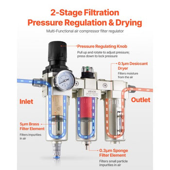 Air Compressor Filter Regulator, 1/2" NPT 3-Stage 5?m & 0.3?m & 0.1?m Air Drying System with Micron Filters and Desiccant Dryer, Auto Drain Air Compressor Water Separator 175PSI Max Pressure