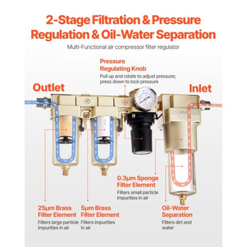 Air Compressor Filter Regulator Combo, 1/2" NPT 3-Stage 25?m & 5?m & 0.3?m Compressed Air Drying System with Micron Filters & Oil-Water Separator, Semi-Auto Drain, 175PSI Max Working Pressure