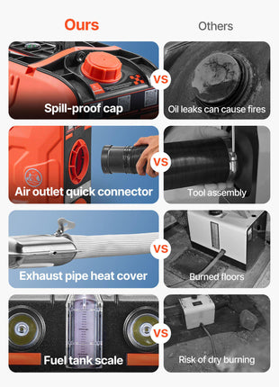 Diesel Heater, 8KW, DC 12V, All in One Portable Diesel Air Heater with Bluetooth APP Control, Remote Control and LCD Screen, 1.2 Gal Fuel Tank for Vehicles, Vans, RVs, Campers, and Garages