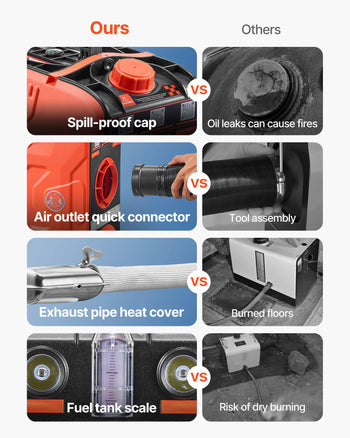 Diesel Heater, 8KW, DC 12V, All in One Portable Diesel Air Heater with Bluetooth APP Control, Remote Control and LCD Screen, 1.2 Gal Fuel Tank for Vehicles, Vans, RVs, Campers, and Garages