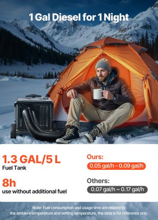 Diesel Heater, 8KW, DC 12V/24V, All in One Portable Diesel Air Heater with Bluetooth APP Control, Remote Control and LCD Screen, Trolley Design, 1.3 Gal Fuel Tank for Trucks, Vans, RVs, Campers