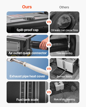 Diesel Heater, 8KW, DC 12V/24V, All in One Portable Diesel Air Heater with Bluetooth APP Control, Remote Control and LCD Screen, Trolley Design, 1.3 Gal Fuel Tank for Trucks, Vans, RVs, Campers