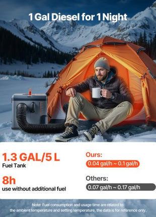 Diesel Heater, 8KW, DC 12V/24V, All in One Portable Diesel Air Heater with Bluetooth APP Control, Remote Control and LCD Screen, 1.3 Gal Fuel Tank for Trucks, Vans, RVs, Campers, and Garages