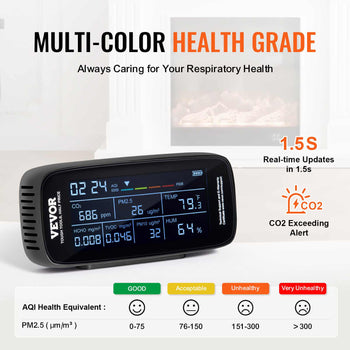 Air Quality Monitor 9-IN-1, CO2, Temperature, Humidity, Formaldehyde TVOC AQI Tester, Professional PM2.5 PM10 PM1.0 Particle Counter for Indoor/Outdoor, Air Quality Meter  w/Alarm Thresholds