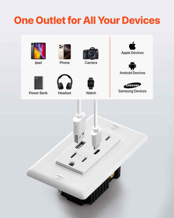 USB Wall Outlet, 24 W 15A Tamper Resistant Electrical Outlet with 1 Type C & 1 Type A Ports, 2 Three-prong AC Outlets, Screwless Wall Plate Included, Charging for Multiple Devices, White