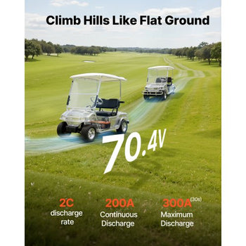 72V (70.4V) 105AH Lithium Golf Cart Battery, with 15A Charger, Lifepo4 Battery Kit, Built-in 200A BMS, with Bluetooth & Touch Monitor, 2C Discharge, 4000 Cycles, for Golf Carts, Trolling Motors