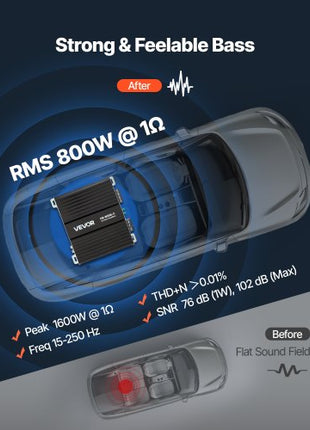 Monoblock Car Amplifier, 800W RMS MAX, 1/2/4 Ohm Stable, 1-Channel Class D Car Audio Amplifier with Remote Subwoofer Level Control, Low Pass Filter, Bass Boost & Phase Shift, Volume Controller