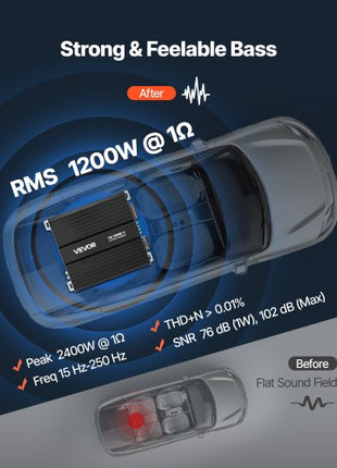 Monoblock Car Amplifier, 1200W RMS MAX, 1/2/4 Ohm Stable, 1-Channel Class D Car Audio Amplifier with Remote Subwoofer Level Control, Low Pass Filter, Bass Boost & Phase Shift, Volume Controller