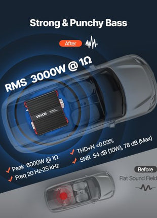 Monoblock Car Amplifier, 3000W RMS MAX, 1/2/4 Ohm Stable, 1-Channel Class D Car Audio Amplifier with Remote Subwoofer Level Control, Low Pass Filter and Bass Boost, Volume Controller Included