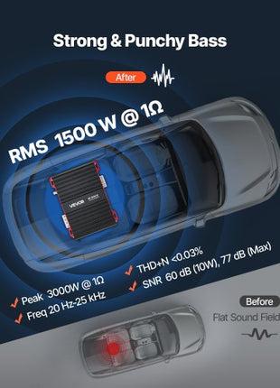Monoblock Car Amplifier, 1500W RMS MAX, 1/2/4 Ohm Stable, 1-Channel Class D Car Audio Amplifier with Remote Subwoofer Level Control, Low Pass Filter and Bass Boost, Volume Controller Included