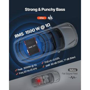 Monoblock Car Amplifier, 1500W RMS MAX, 1/2/4 Ohm Stable, 1-Channel Class D Car Audio Amplifier with Remote Subwoofer Level Control, Low Pass Filter and Bass Boost, Volume Controller Included