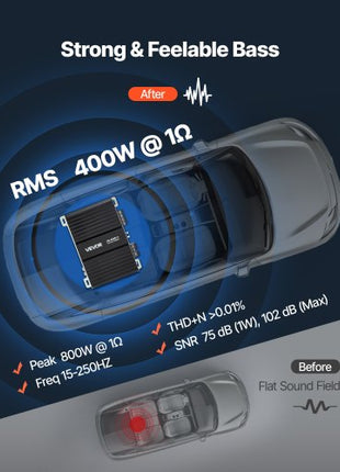 Monoblock Car Amplifier, 400W RMS MAX, 1/2/4 Ohm Stable, 1-Channel Class D Car Audio Amplifier with Remote Subwoofer Level Control, Low Pass Filter, Bass Boost & Phase Shift, Volume Controller
