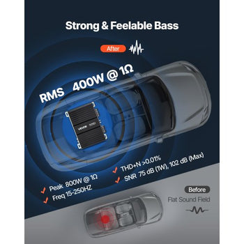 Monoblock Car Amplifier, 400W RMS MAX, 1/2/4 Ohm Stable, 1-Channel Class D Car Audio Amplifier with Remote Subwoofer Level Control, Low Pass Filter, Bass Boost & Phase Shift, Volume Controller