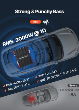 Monoblock Car Amplifier, 2000W RMS MAX, 1/2/4 Ohm Stable, 1-Channel Class D Car Audio Amplifier with Remote Subwoofer Level Control, Low Pass Filter and Bass Boost, Volume Controller Included
