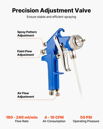 Siphon Feed Spray Gun, High Atomization Air Paint Spray Gun, 1000cc Automotive Paint Sprayer with 1.8 mm Nozzle, Adjustable Flow Rate & Air Volume for Car, Furniture, Wall, House Painting
