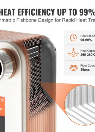 Heat Exchanger, 5"x 12" 30 Plates Brazed Plate Heat Exchanger, Copper/316L Stainless Steel Water To Water Heat Exchanger For Floor Heating, Water Heating, Snow Melting, Beer Cooling