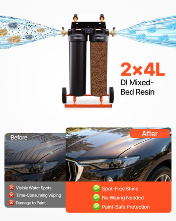 Deionized Water System for Car Wash, Spotless Car Wash Water System with 2 x 4L DI Resin, Bypass Valve & TDS Meter, Portable Sport-Free Water Deionizer Filter for Cars RVs Windows