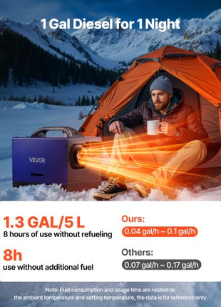 Diesel Heater, 8KW, DC 12V/24V, All in One Portable Diesel Air Heater with Remote Control and LCD Display, Fast Heating Low Noise, 1.3 Gal Fuel Tank for Vehicles, RVs, Vans, Tractors and Trucks