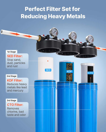 Whole House Water Filter System, 3-Stage | Sediment, KDF, CTO | 4.5" x 20" Home Water Purifier Filter Reduce Heavy Metal, Lead, Mercury, Chlorine, Bad Taste, Odor, Rust