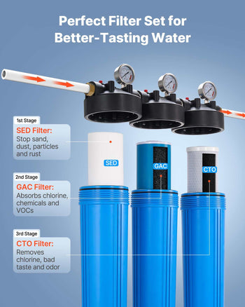 Whole House Water Filter System, 3-Stage | Sediment, GAC, CTO | 4.5" x 20" Home Water Purifier Filter Reduce Chlorine, Chemicals, VOCs, Bad Taste, Odor, Rust