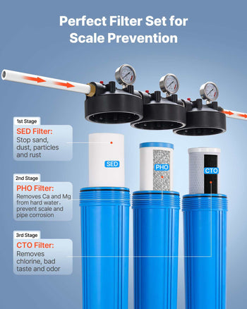Whole House Water Filter System, 3-Stage | Sediment, PHO, CTO | 4.5" x 20" Home Water Purifier Filter Reduce Chlorine, Bad Taste, Odor, Rust, Prevent Scale and Corrosion
