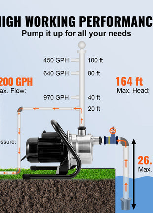 Silver industrial water pump with black base, powered for high performance: 1200 GPH, 87 psi, and suitable for various applications.