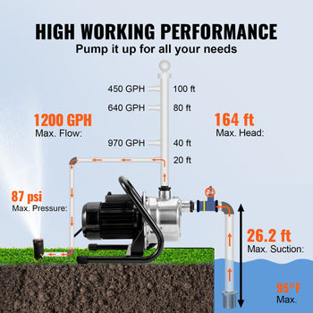 Silver industrial water pump with black base, powered for high performance: 1200 GPH, 87 psi, and suitable for various applications.