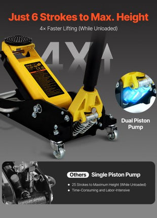 Floor Jack, 1.5 Ton Low Profile Floor Jack, Aluminum and Steel Racing Floor Jack with Dual Pistons Quick Lift Pump, Floor Jack Lifting Range 3-3/20"-14-10/27"