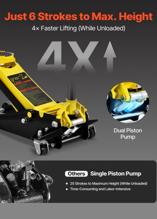 Floor Jack, 3 Ton Low Profile Floor Jack, Heavy-duty Steel Racing Floor Jack with Dual Pistons Quick Lift Pump, Floor Jack Lifting Range 3.35"-19.69"