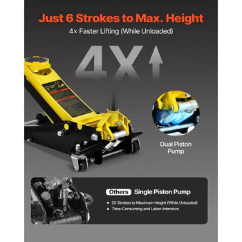 Floor Jack, 3 Ton Low Profile Floor Jack, Heavy-duty Steel Racing Floor Jack with Dual Pistons Quick Lift Pump, Floor Jack Lifting Range 3.35"-19.69"