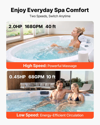 SPA Pump 2HP Hot Tub Pump 2 Speed 56 Frame with 1.5" & 2" Port, 230V, 168 GPM High Speed & 68 GPM Low Speed, 90° Rotational Interface, SPA Bath Water Circulation, Compatible with OEM Models