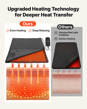 Infrared Sauna Blanket with Armholes, 71 x 32 in Portable Sauna Bag, Even Heating for Home Detox & Relaxation, Temp Control & Timer, Lightweight Oxford Fabric Heating Wrap with Carry Bag, Black