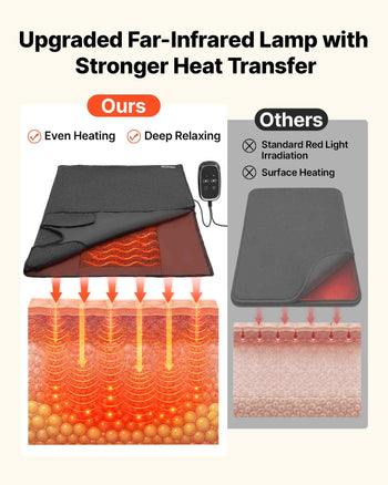 Infrared Sauna Blanket with Mineral Stones, 73 x 35 in Sauna Bag, Zero EMF, Portable for Home Detox and Relaxation, Temperature Control & Timer, PU Leather Heating Wrap, Carry Bag, Black
